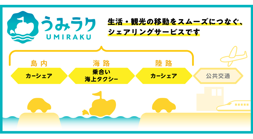 うみラクにお任せください。カーシェアリング等 海上タクシーの相乗り カーシェアリング等 公共交通 島 海路 陸路